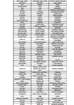 Referāts 'Angļu valodas atšķirības Lielbritānijā un Amerikas Savienotajās Valstīs', 76.