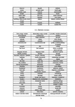 Referāts 'Angļu valodas atšķirības Lielbritānijā un Amerikas Savienotajās Valstīs', 78.