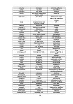 Referāts 'Angļu valodas atšķirības Lielbritānijā un Amerikas Savienotajās Valstīs', 79.