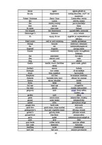 Referāts 'Angļu valodas atšķirības Lielbritānijā un Amerikas Savienotajās Valstīs', 80.