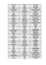 Referāts 'Angļu valodas atšķirības Lielbritānijā un Amerikas Savienotajās Valstīs', 82.