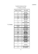 Referāts 'Angļu valodas atšķirības Lielbritānijā un Amerikas Savienotajās Valstīs', 85.