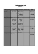 Konspekts 'Darba specifika, strādājot ar bērniem ar uzvedības traucējumiem', 6.