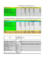 Konspekts 'Barības devas sastādīšana slaucamai govij', 1.