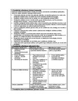 Konspekts 'Stratēģiskā vadīšana', 1.