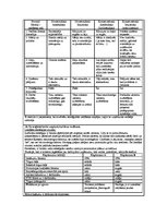 Konspekts 'Stratēģiskā vadīšana', 11.