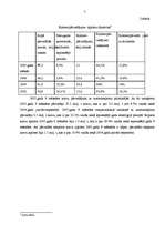 Biznesa plāns 'SIA "Ozols"', 7.