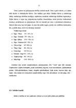 Biznesa plāns 'SIA "Ozols"', 21.