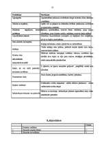 Biznesa plāns 'SIA "Ozols"', 23.