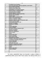 Biznesa plāns 'SIA "Ozols"', 24.