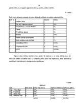 Biznesa plāns 'SIA "Ozols"', 26.