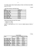 Biznesa plāns 'SIA "Ozols"', 27.