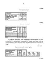 Biznesa plāns 'SIA "Ozols"', 29.