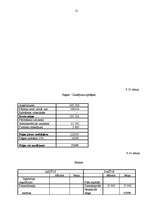 Biznesa plāns 'SIA "Ozols"', 31.