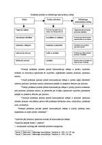 Konspekts 'Preču virzīšanai nepieciešamie komunikācijas mērķi. Komunikācijas efekti. Komuni', 2.