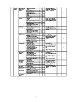 Referāts 'Darba vides novērtēšanas protokols bibliotekāres darbavietai', 3.