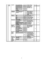 Referāts 'Darba vides novērtēšanas protokols bibliotekāres darbavietai', 4.