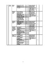 Referāts 'Darba vides novērtēšanas protokols bibliotekāres darbavietai', 6.