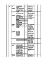 Referāts 'Darba vides novērtēšanas protokols bibliotekāres darbavietai', 9.