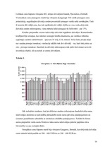 Biznesa plāns 'Biznesa plāns nekustamo īpašumu firmas izveidei', 16.