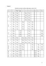 Biznesa plāns 'Biznesa plāns nekustamo īpašumu firmas izveidei', 17.