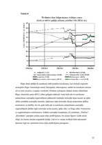 Biznesa plāns 'Biznesa plāns nekustamo īpašumu firmas izveidei', 22.