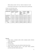 Biznesa plāns 'Biznesa plāns nekustamo īpašumu firmas izveidei', 32.