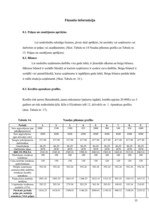 Biznesa plāns 'Biznesa plāns nekustamo īpašumu firmas izveidei', 35.