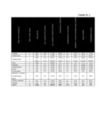 Biznesa plāns 'Biznesa plāns nekustamo īpašumu firmas izveidei', 47.