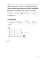 Biznesa plāns 'SIA "Dārzenis"', 8.