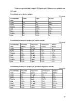 Biznesa plāns 'SIA "Dārzenis"', 19.