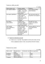 Biznesa plāns 'SIA "Dārzenis"', 22.