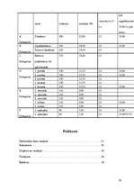 Biznesa plāns 'SIA "Dārzenis"', 30.