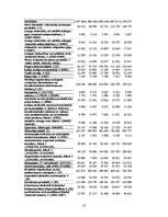 Referāts 'Eksporta un importa novērtējums Latvijā', 13.