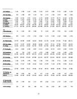 Referāts 'Eksporta un importa novērtējums Latvijā', 18.