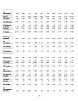 Referāts 'Eksporta un importa novērtējums Latvijā', 19.