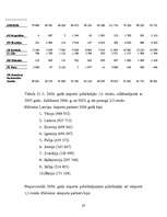 Referāts 'Eksporta un importa novērtējums Latvijā', 20.