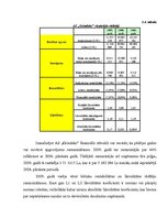 Referāts 'AS "Grindeks" darbības finanšu analīze', 18.