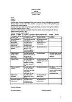 Konspekts 'Mācību stundu plāni vēsturē 6. klasei', 3.