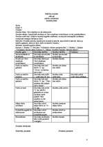 Konspekts 'Mācību stundu plāni vēsturē 6. klasei', 4.