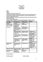 Konspekts 'Mācību stundu plāni vēsturē 6. klasei', 5.