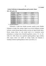 Diplomdarbs 'Latvijas komercbanku noguldījumu tirgus analīze', 26.