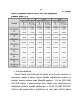 Diplomdarbs 'Latvijas komercbanku noguldījumu tirgus analīze', 32.