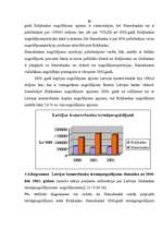 Diplomdarbs 'Latvijas komercbanku noguldījumu tirgus analīze', 52.