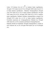 Diplomdarbs 'Latvijas komercbanku noguldījumu tirgus analīze', 53.