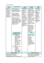 Biznesa plāns 'Restorāna biznesa plāns', 17.