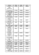 Biznesa plāns 'SIA "Diegs" biznesa plāns', 14.