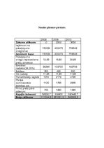 Biznesa plāns 'SIA "Diegs" biznesa plāns', 15.