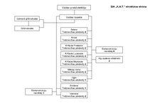 Referāts 'Uzņēmuma "K.A.T." finanšu stratēģija vadībā', 11.