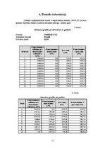 Biznesa plāns 'Atpūtas bāzes biznesa plāns', 17.